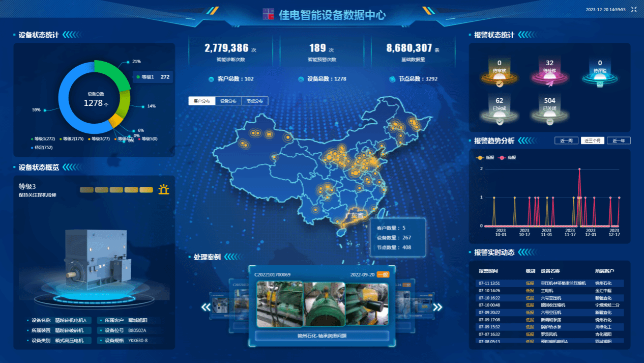 佳電智能設(shè)備數(shù)據(jù)中心可對用戶現(xiàn)場設(shè)備狀態(tài)智能識別，有效健康評估，保證設(shè)備健康運行